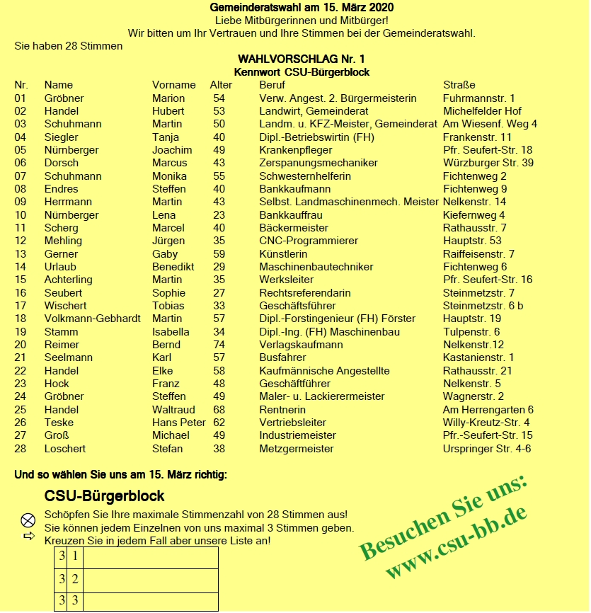 Wahlvorschlag
